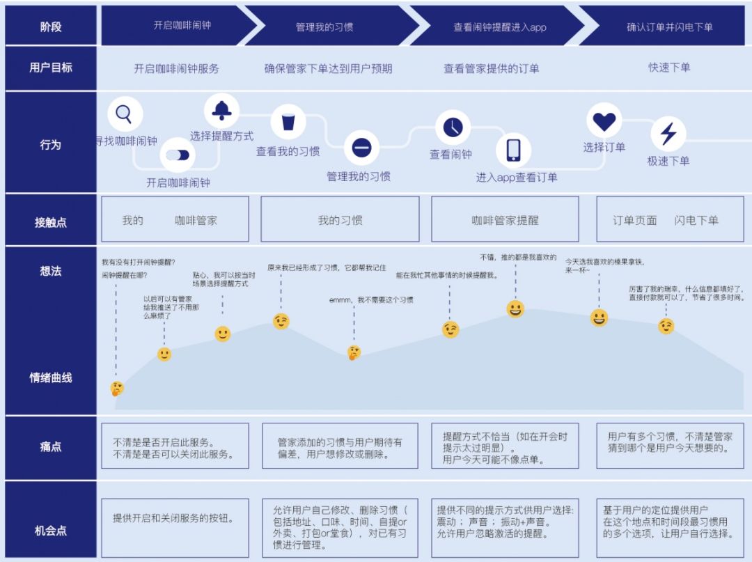 幻影幽灵 第5页