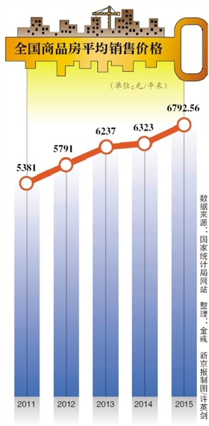 专家预测，明年下半年楼市量价有望企稳_全面解答落实