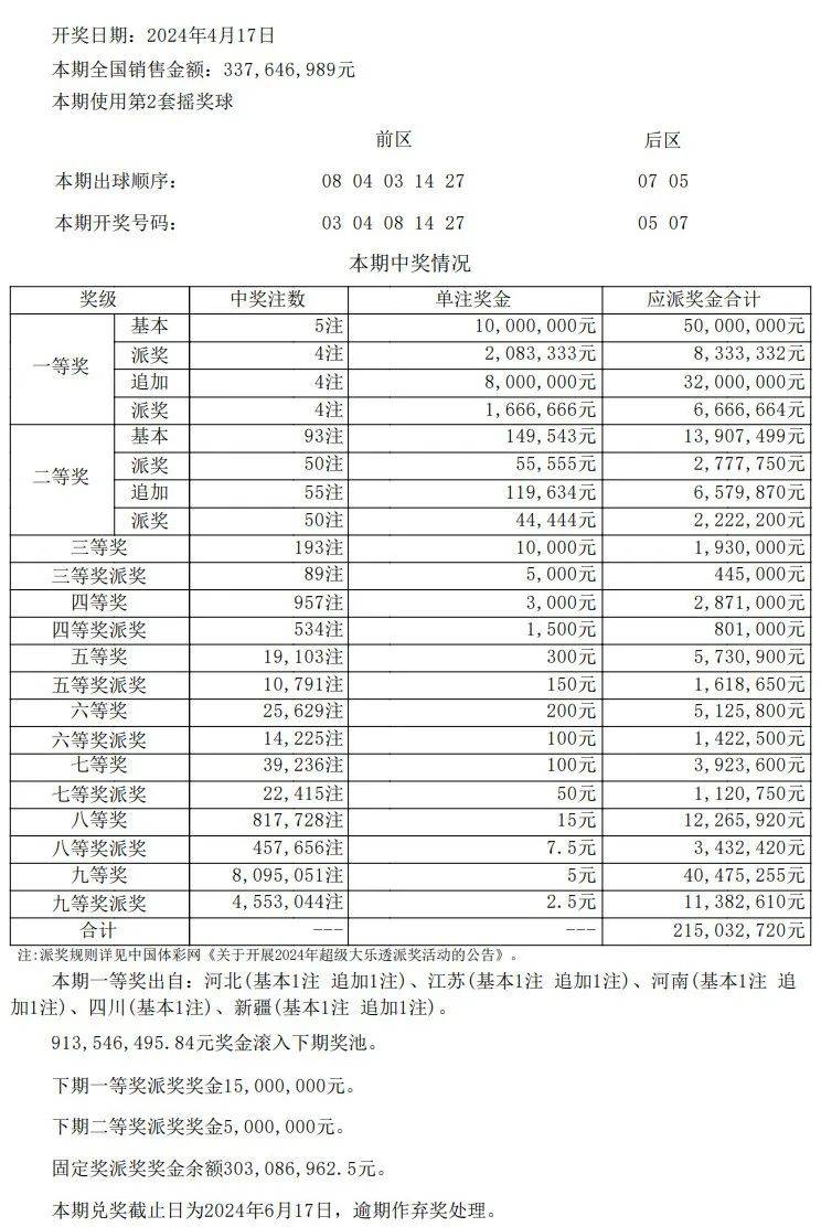 澳门开奖结果记录表210,方案细化和落实_3K95.342