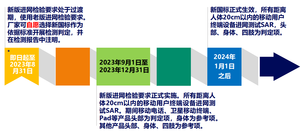 2024新澳门天天开好彩大全提供,说明落实_Essential81.433