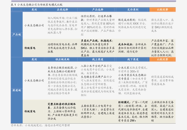 浪迹天涯 第10页