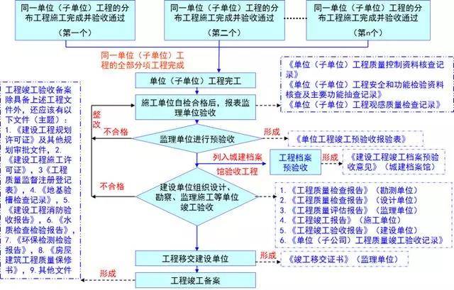 最美可是初见 第10页