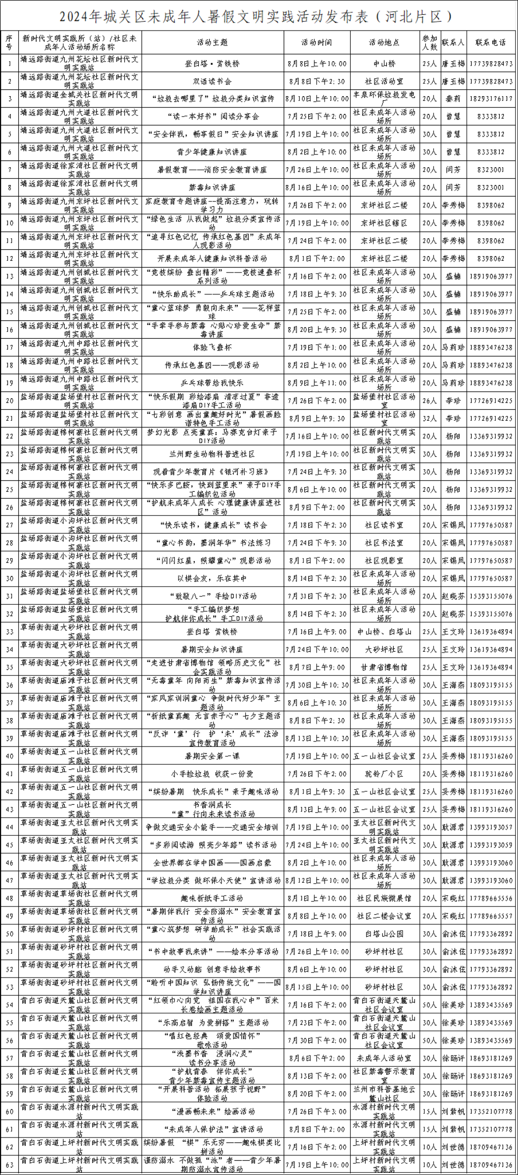 挑战版75.176