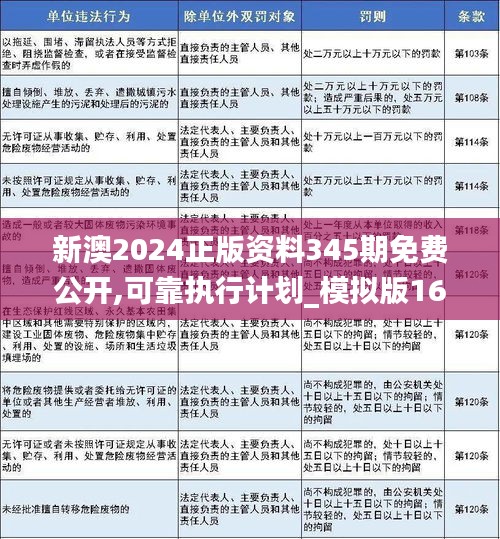 新澳2024年免资料费,具体执行和落实_战略版19.964