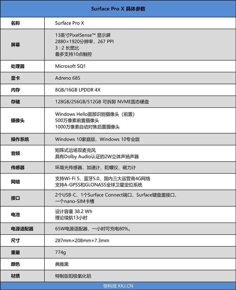 Surface39.684