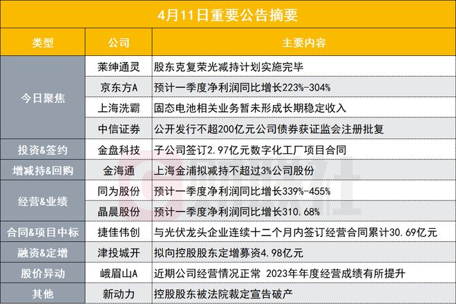 2024年澳门免费公开资料,全面解答落实_户外版75.734