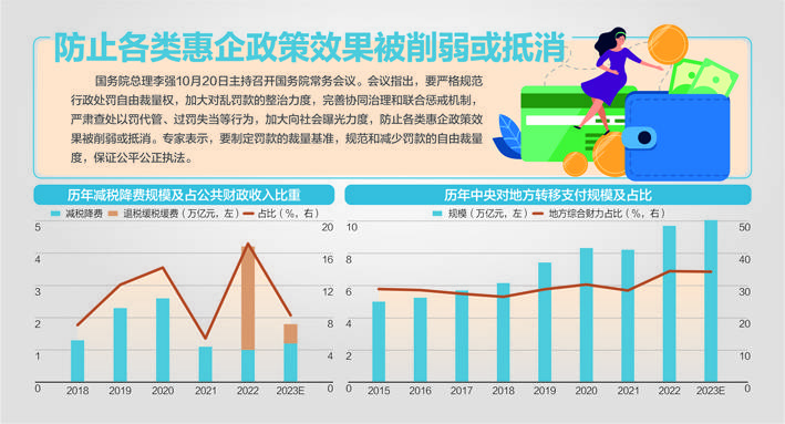 国务院关注罚没收入异常增长，背后的原因与应对策略_权限解释落实