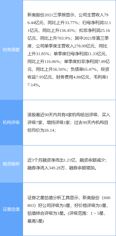 新奥今晚开奖查询,具体执行和落实_HarmonyOS80.392