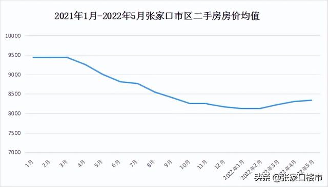 张家口房价限价令，政策背后的深度解读_有问必答