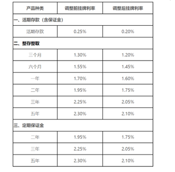 中小银行利率表，解读与应用策略_最佳精选