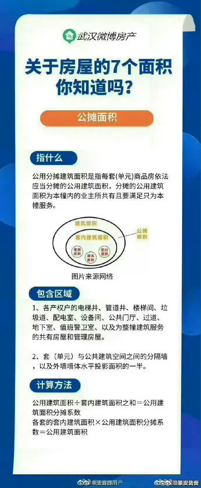 公摊面积取消后房价会涨吗现在_解释定义