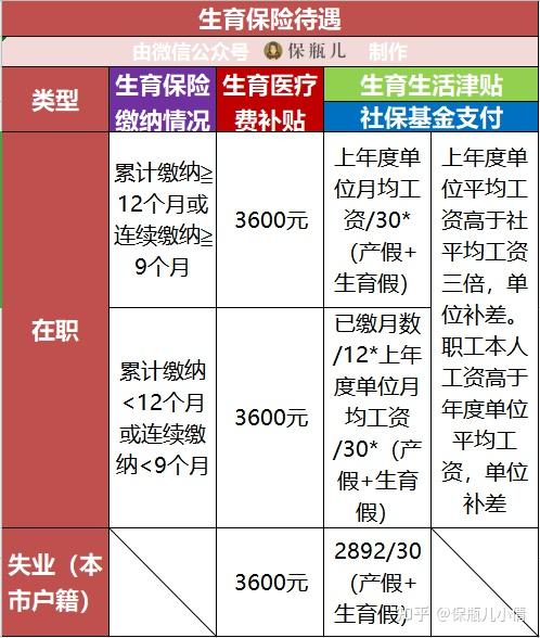 上海2021年生育津贴新规定详解_知识解答