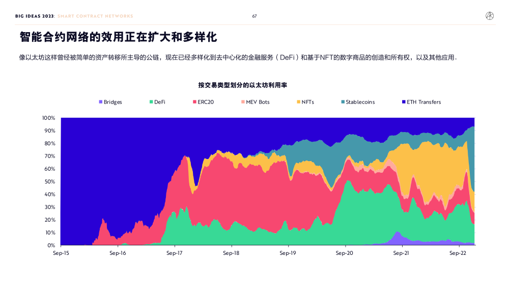 木头姐预言，比特币的未来价值展望至2030年，将冲破百万美元大关_动态词语解释