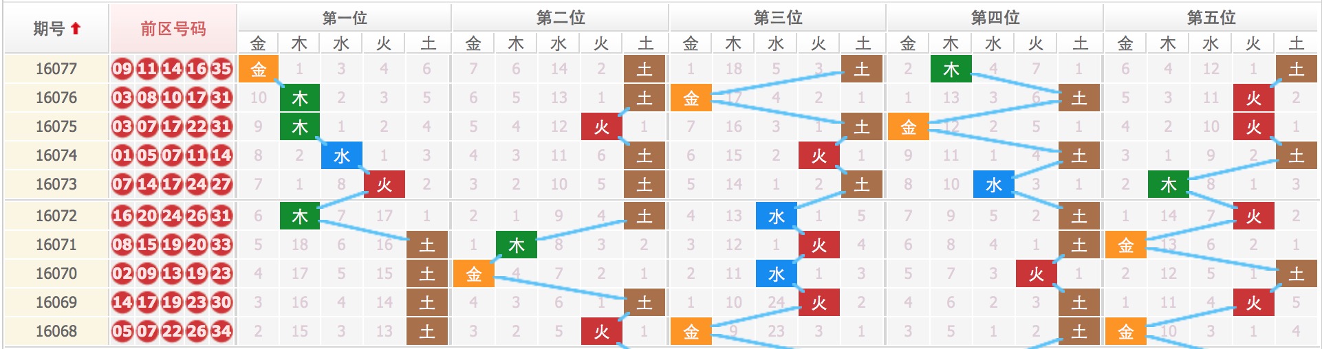 四肖八码期期准资料免费公开,反馈总结和评估_RemixOS27.13.82