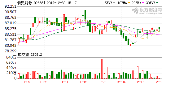 新奥今日开奖资料,科普问答_动态版25.268