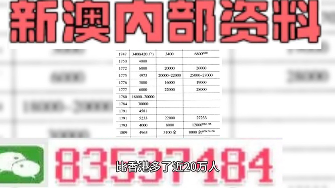 2024新澳门天天开奖免费资料,最佳精选解释落实_界面版35.713