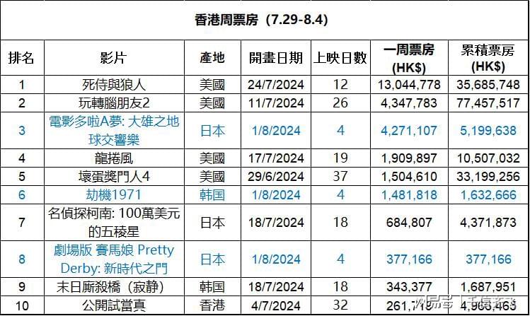 梦想之城 第3页