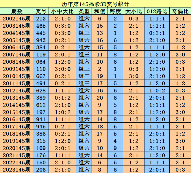 2024澳门天天开好彩开奖结果,精选解释落实_粉丝版83.290