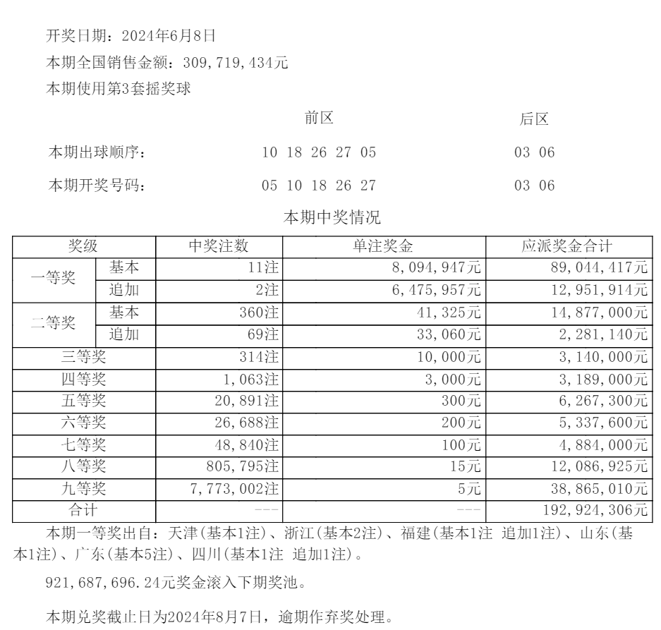 2024澳门天天六开彩开奖记录,反馈实施和执行力_影像版65.139