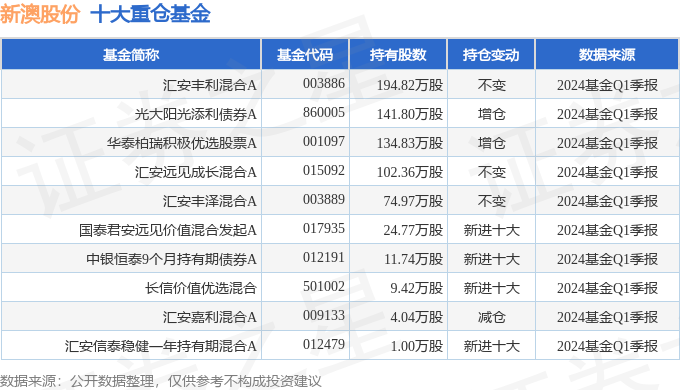 2024新澳开奖结果与记录,全面解答解释落实_suite31.804