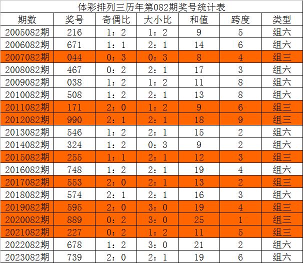 三中三免费资料