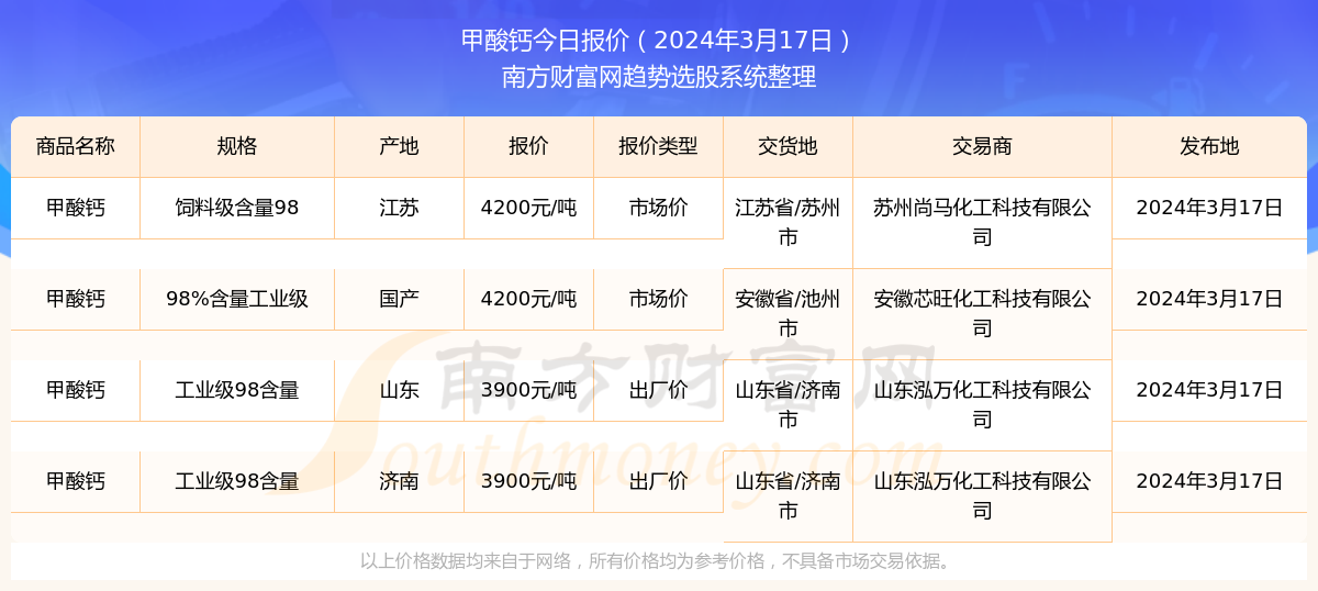 新澳2024年历史开奖记录查询结果