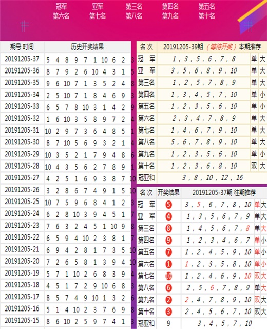 澳门王中王100%资料发布