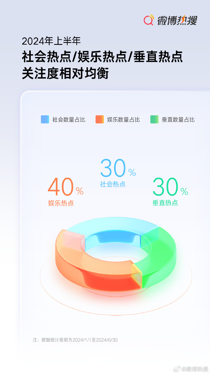 动态教程 第185页