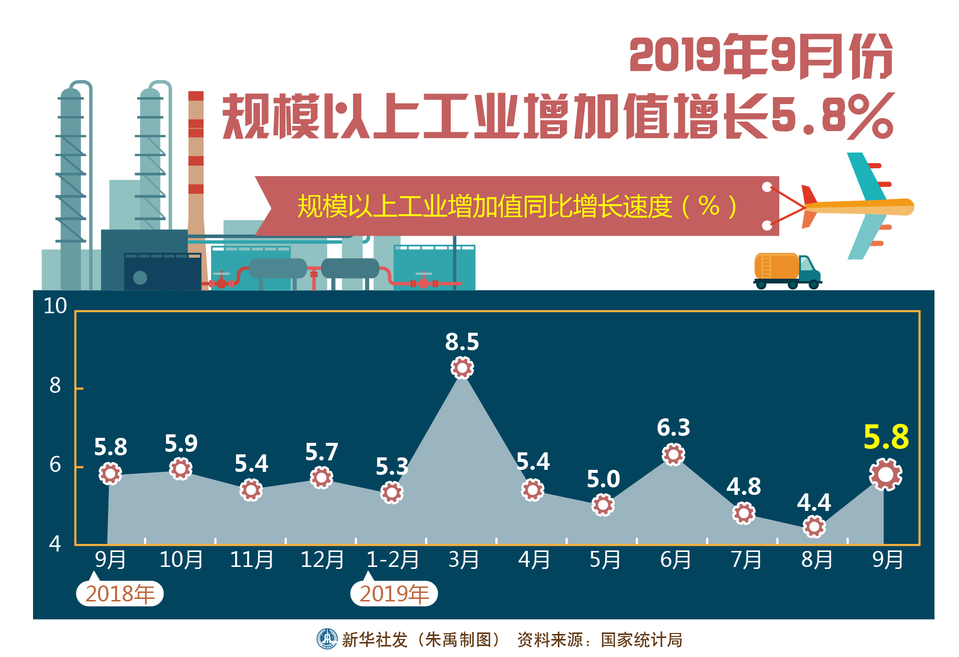 中国工业经济的数据