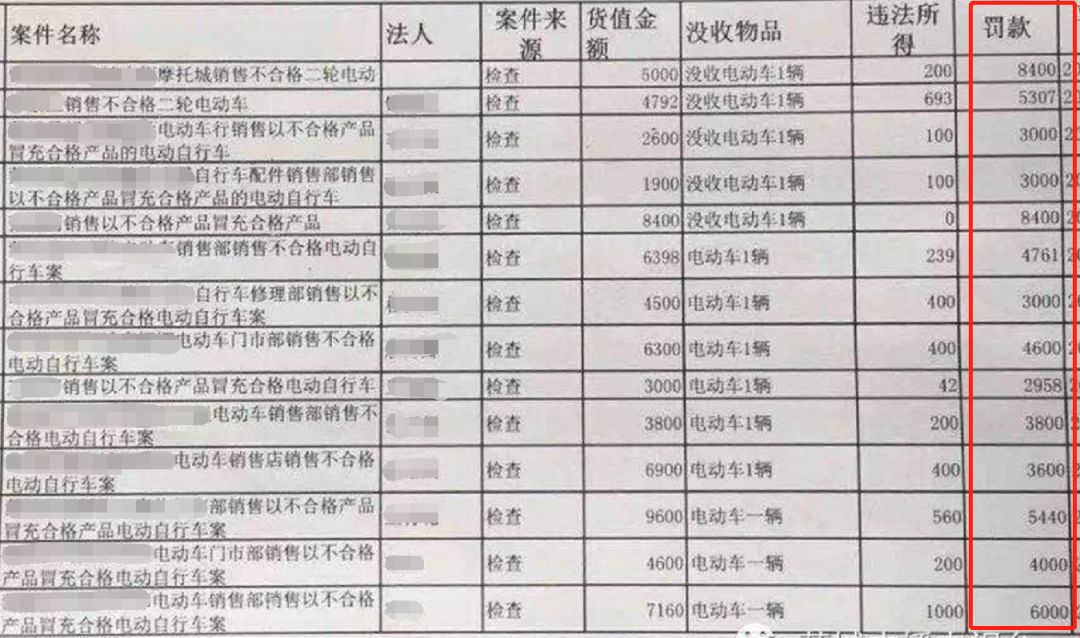 获利金额罚款 还是销售金额