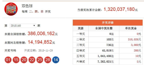 香港73期开奖结果+开奖结果查询