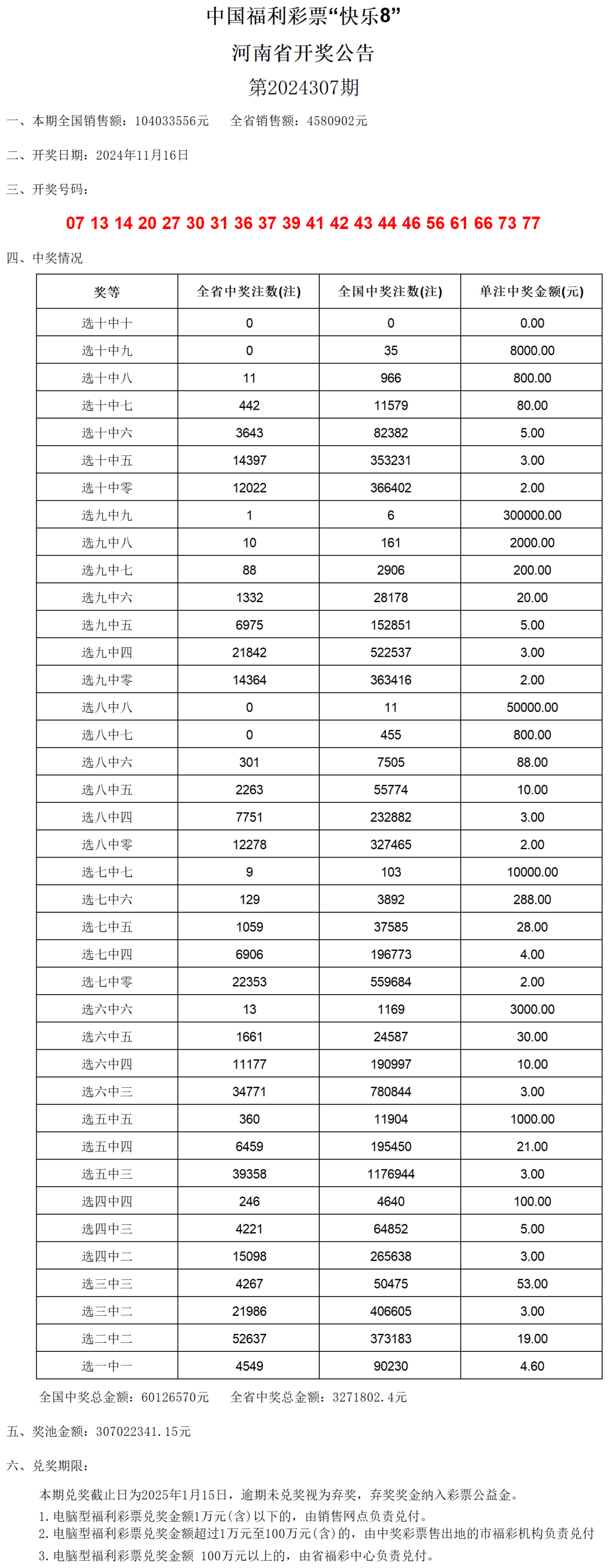 奥门六开奖号码2024年查询表