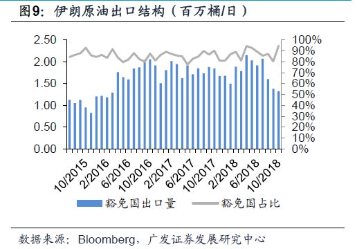 伊朗放松互联网管制