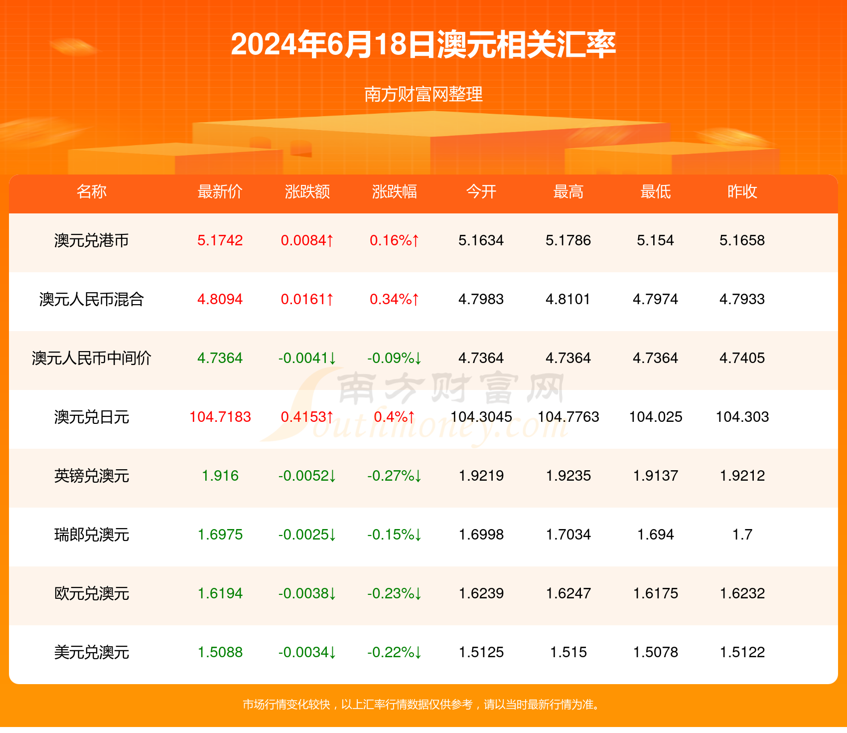 夜色迷离 第9页