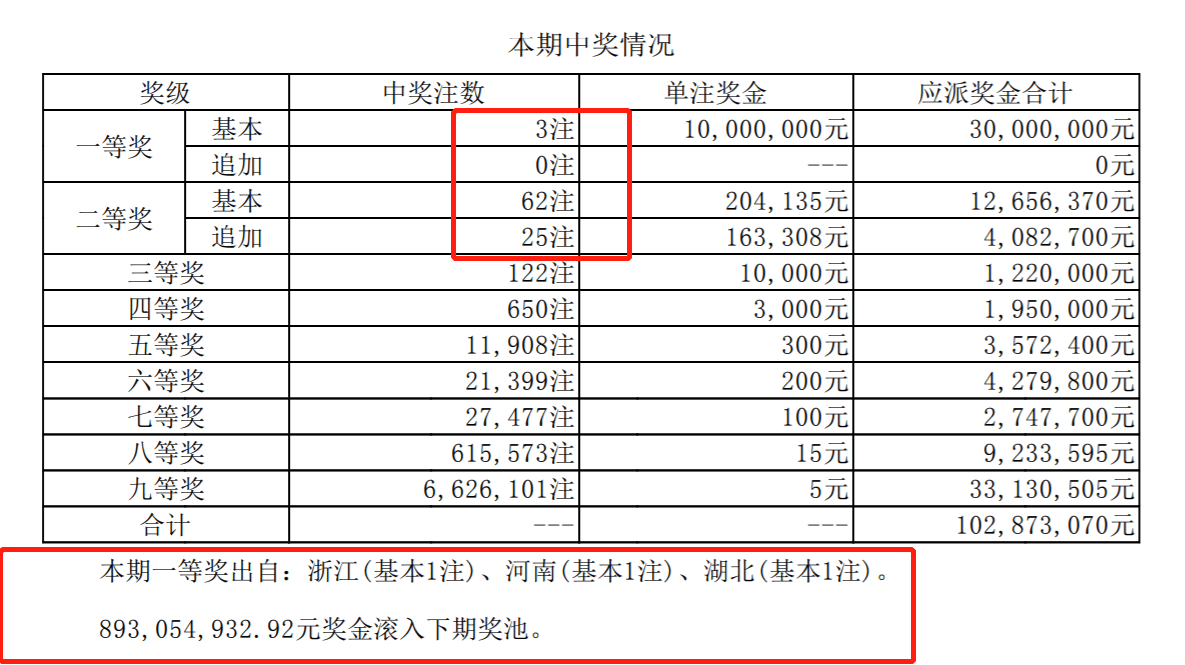 澳门开奖结果62期查询,反馈结果和分析_战斗版79.468