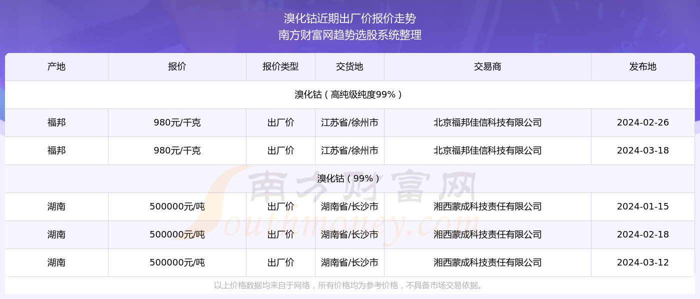 2024澳门新奥走势图——最佳精选