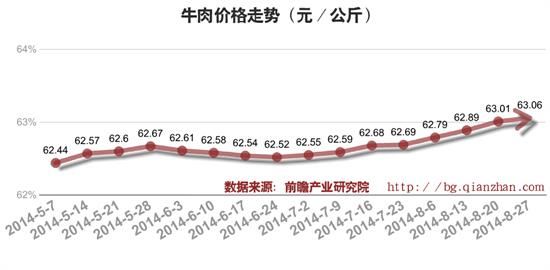 国内牛肉价格连跌12个月，市场趋势分析与未来展望