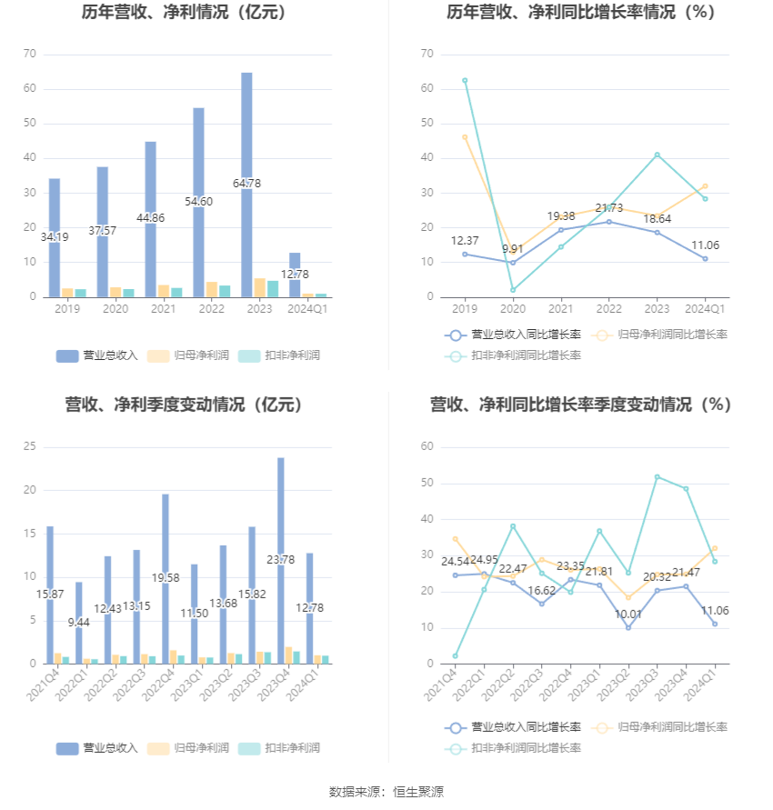 澳门六和彩资料查询2024年免费查询01-32期——新一代青年人的文化表达与追求