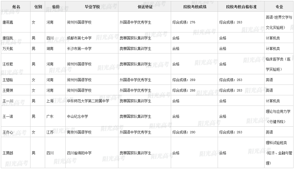 远古传说 第8页