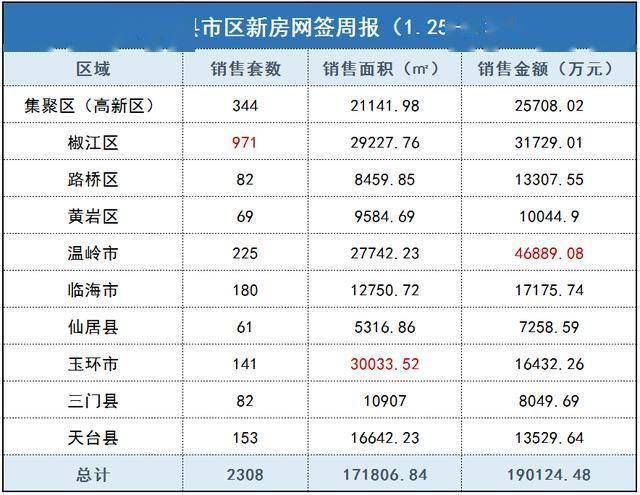 一2O24年11月25日-'330期澳门开结果