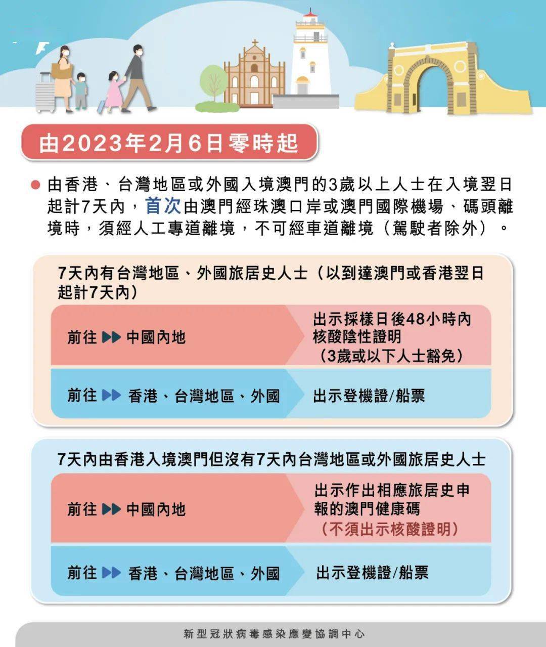 澳门六肖期期准今晚澳门——现代都市的多元生活方式