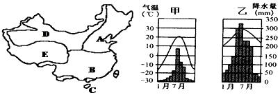 中国气象局，1月各地气候差异大