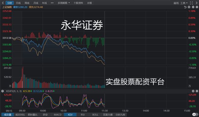 沪指一度失守3300大关，股市风云再起