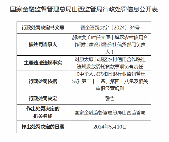 关于银行贷款违规操作的处罚措施