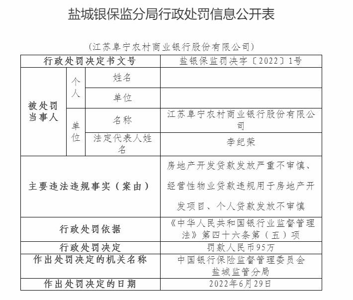 一、多银行贷款违规被罚多少钱？揭开金融违规背后的代价