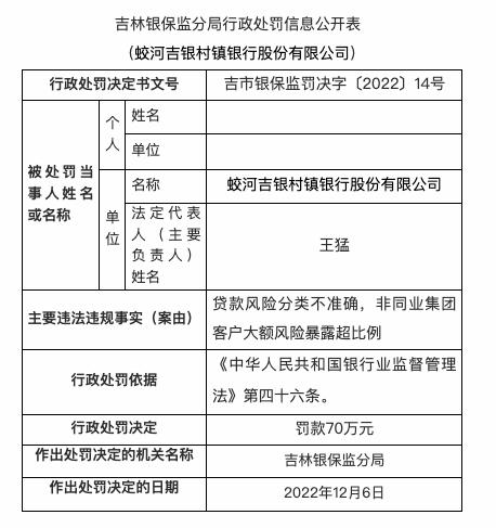 多银行贷款违规背后的罚款数字揭秘