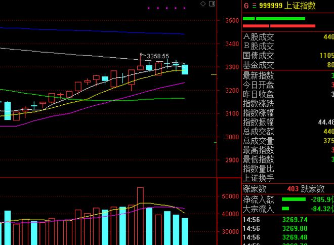 揭秘A股调整背后的含义