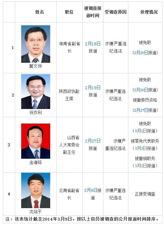 云南原副省长被逮捕事件深度解析