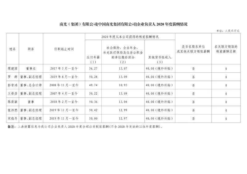 揭秘97家央企一把手年薪披露背后的故事