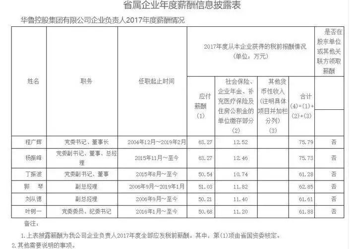 央企一把手年薪披露，最高近百万，揭示的不仅仅是数字